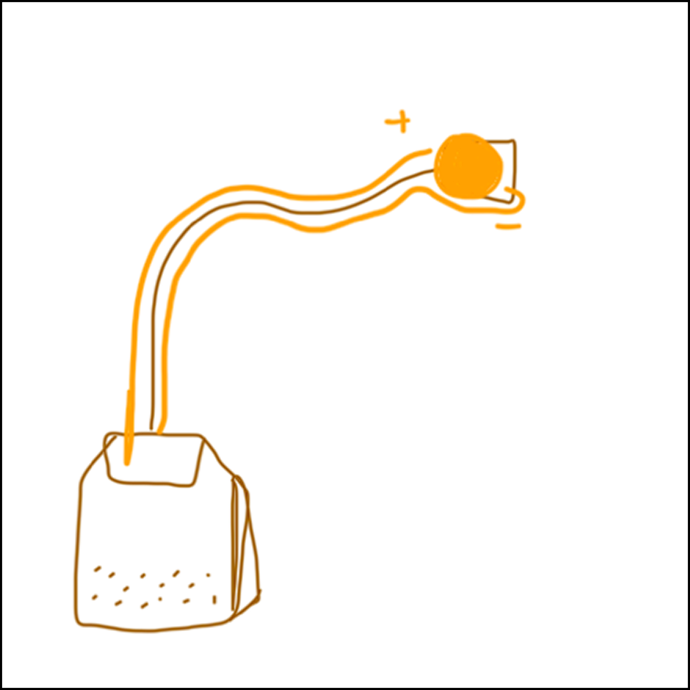 2/2 Mapped out circuit on tea bag