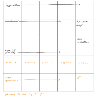 How I wanted my formstorm map laid out